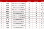 威海最新爆料消息视频,揭秘神秘事件背后的真相