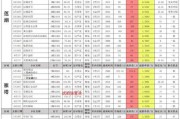 CF最新大爆料8月份,揭秘全新内容与重大更新前瞻
